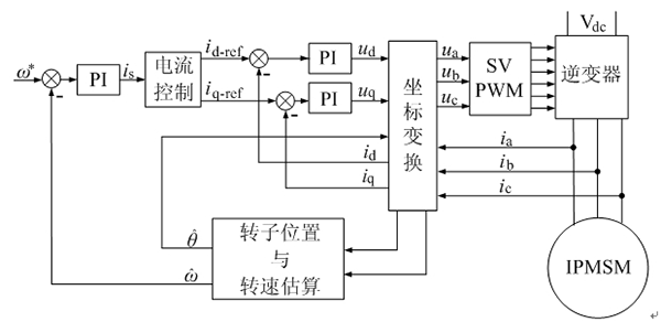 如何提高電機設計能效——西安泰富西瑪電機（西安西瑪電機集團股份有限公司）官方網(wǎng)站