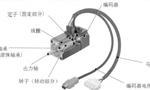淺析伺服電機(jī)的剛性和慣量?！靼膊﹨R儀器儀表有限公司