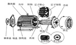 三相異步電動機(jī)的六種分類方法及具體分類?！靼膊﹨R儀器儀表有限公司